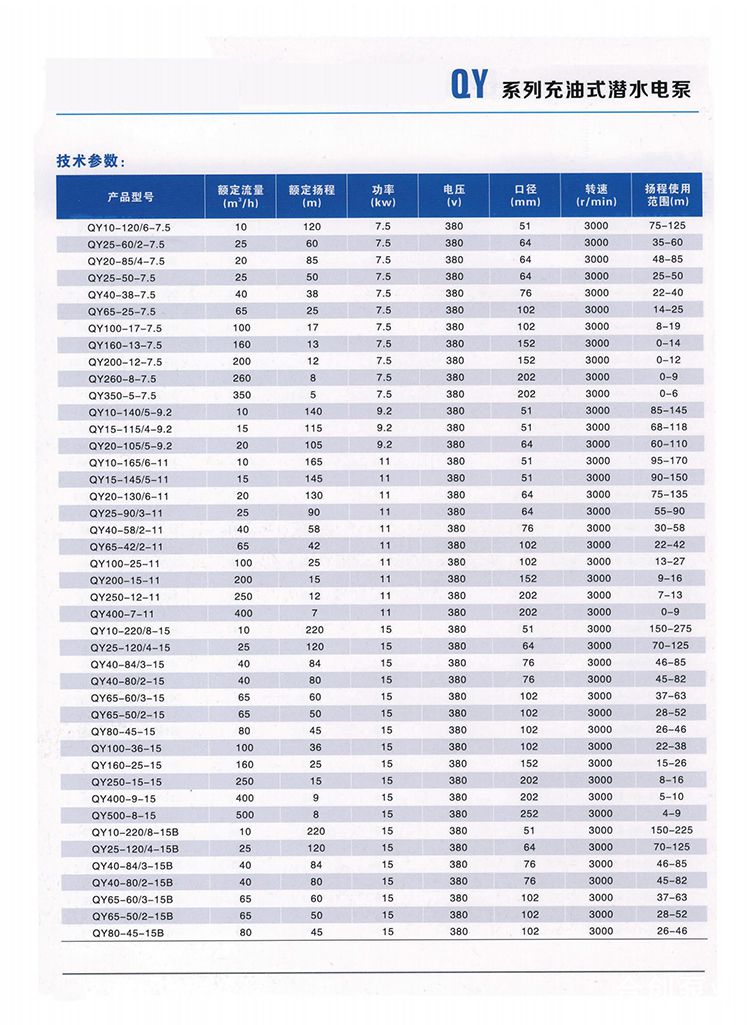 污水泵常用_加水印_23